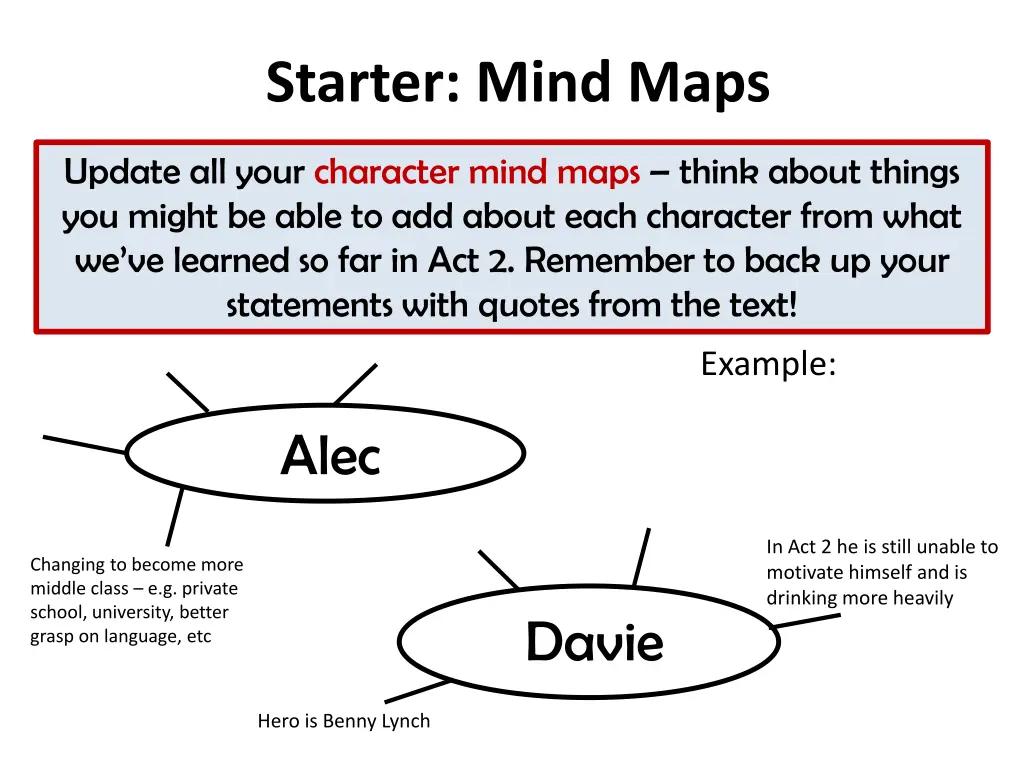 starter mind maps