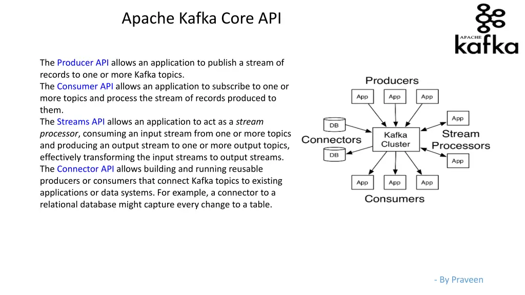 apache kafka core api