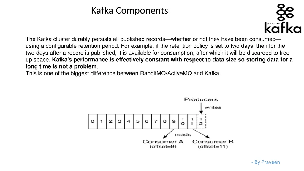 kafka components 1