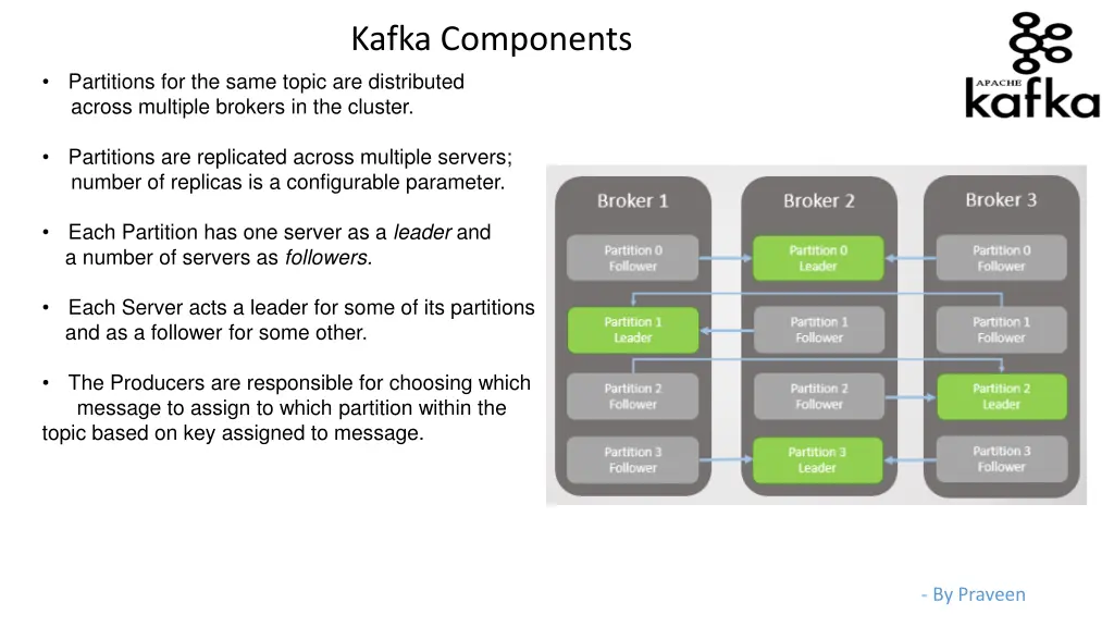 kafka components 3