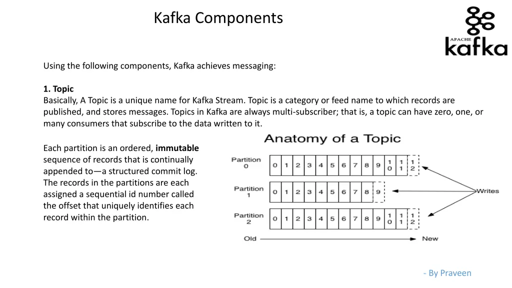 kafka components