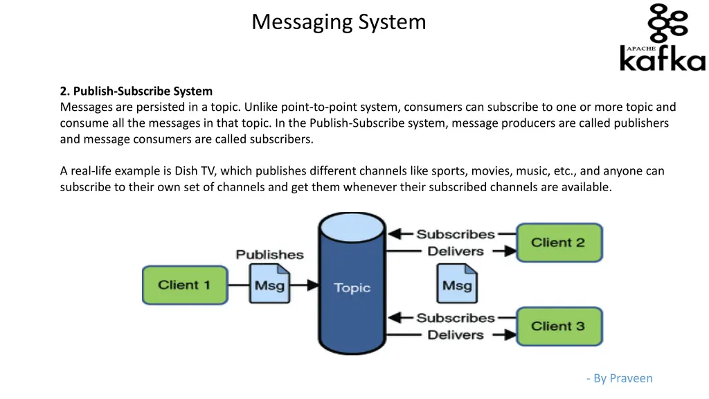 messaging system 1