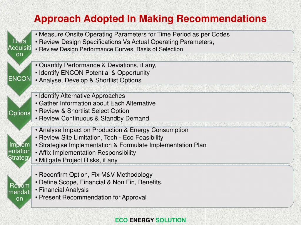 approach adopted in making recommendations