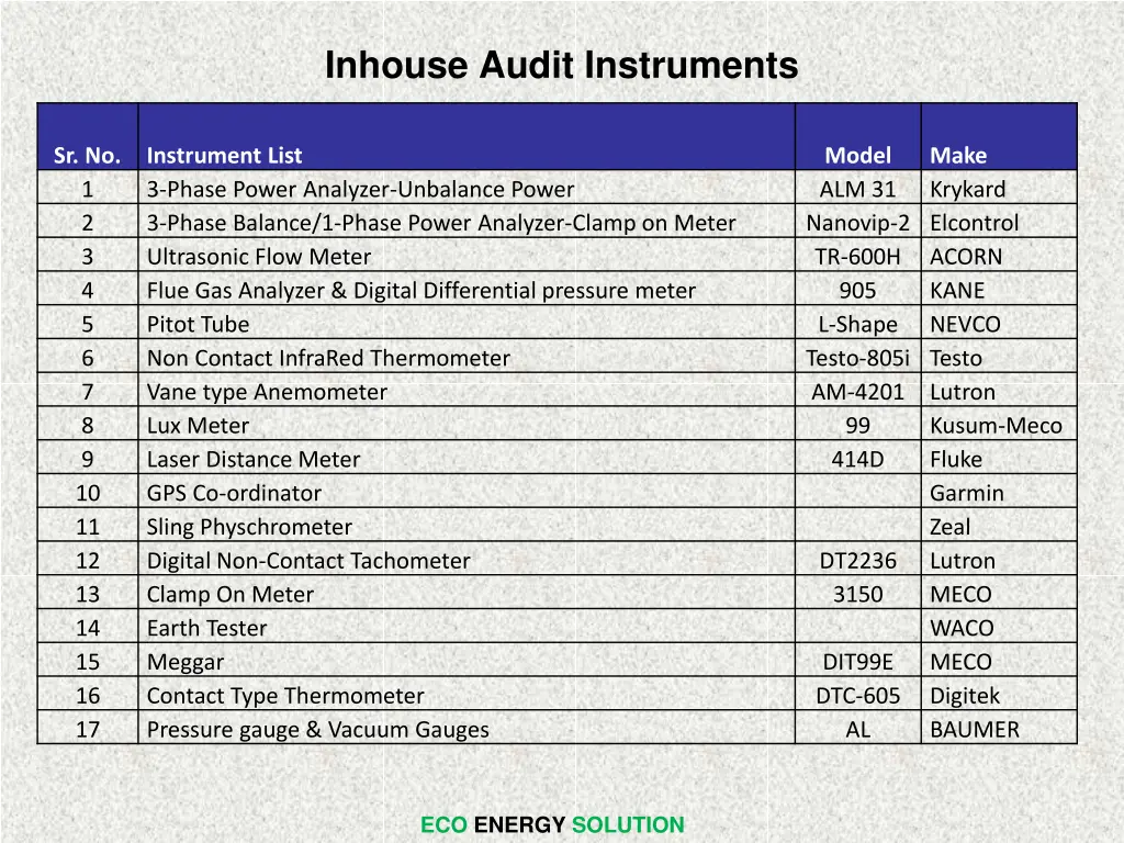 inhouse audit instruments