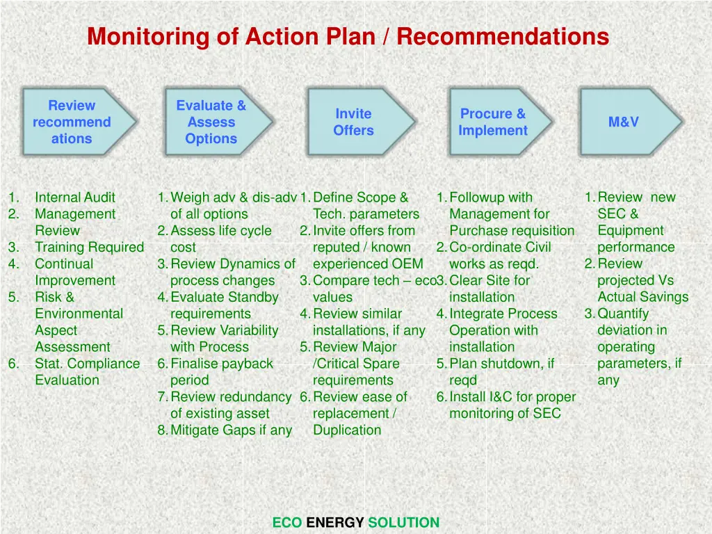 monitoring of action plan recommendations