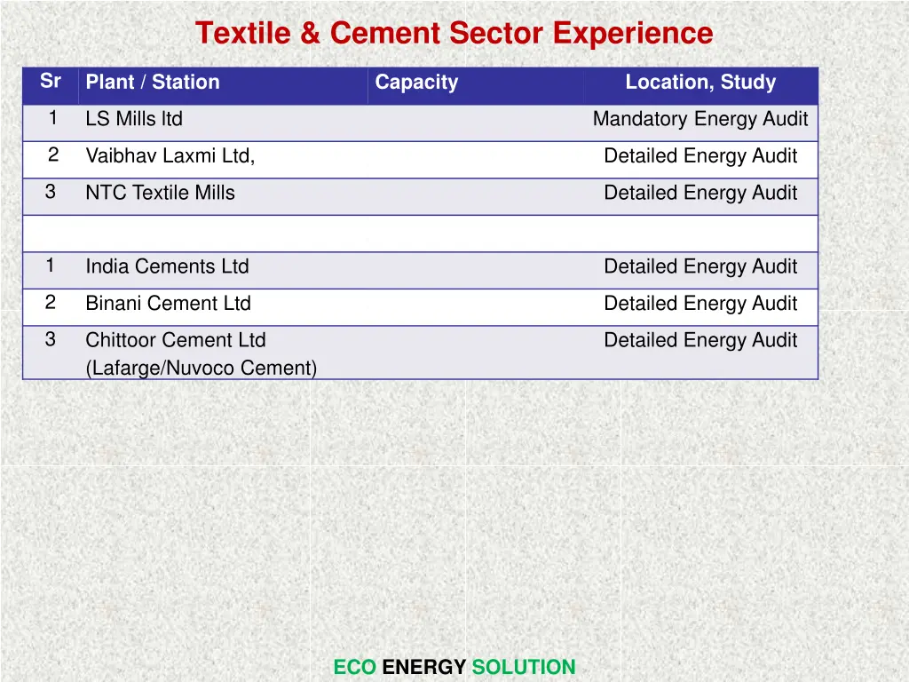 textile cement sector experience