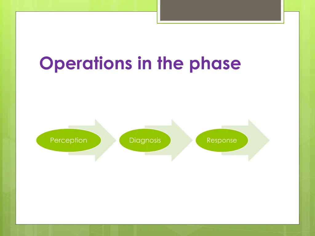 operations in the phase