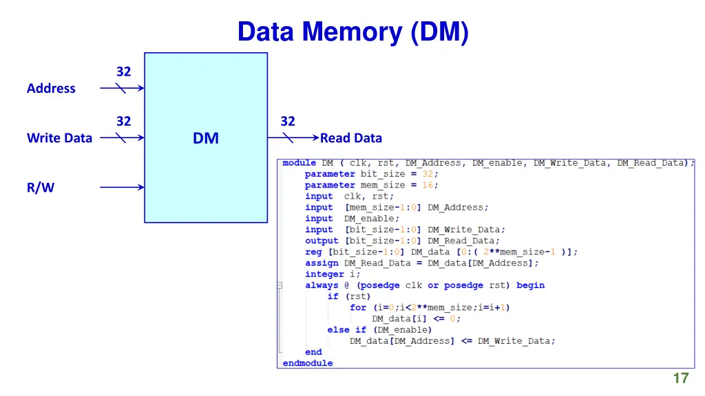 data memory dm