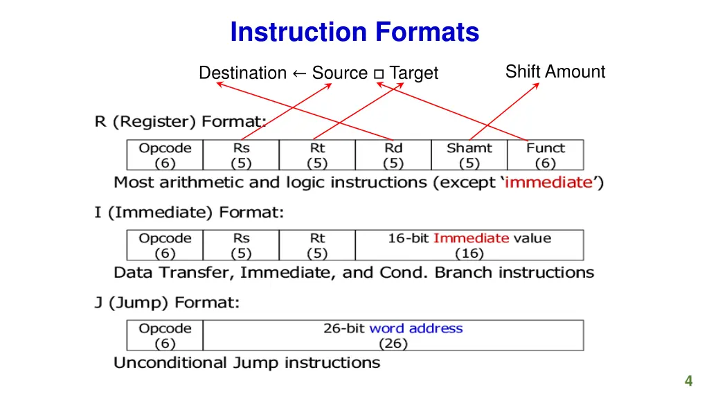 instruction formats