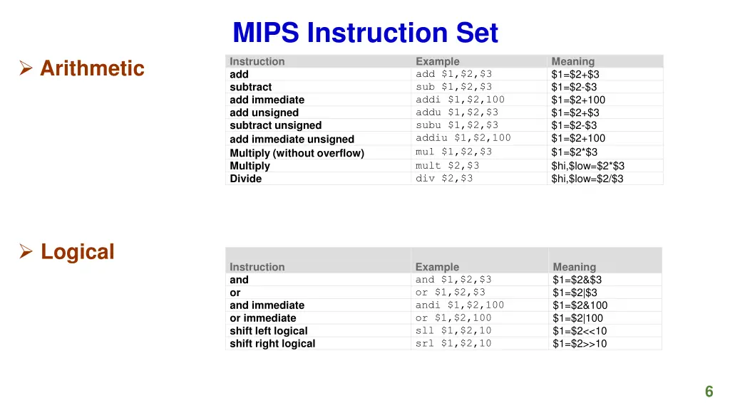 mips instruction set