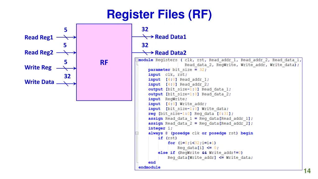 register files rf