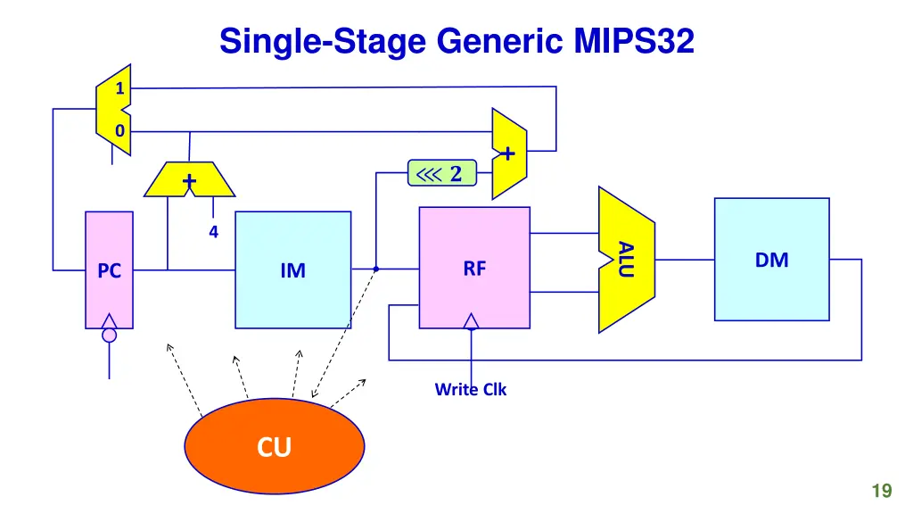 single stage generic mips32