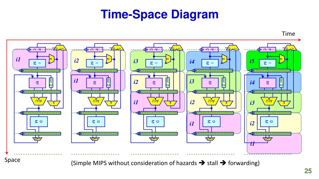 time space diagram