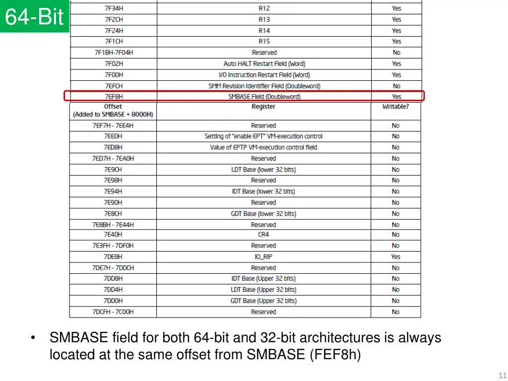 64 bit 1