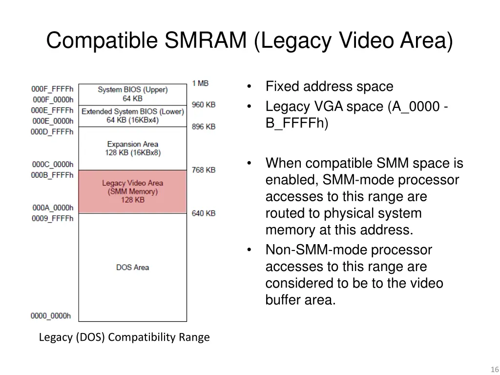 compatible smram legacy video area