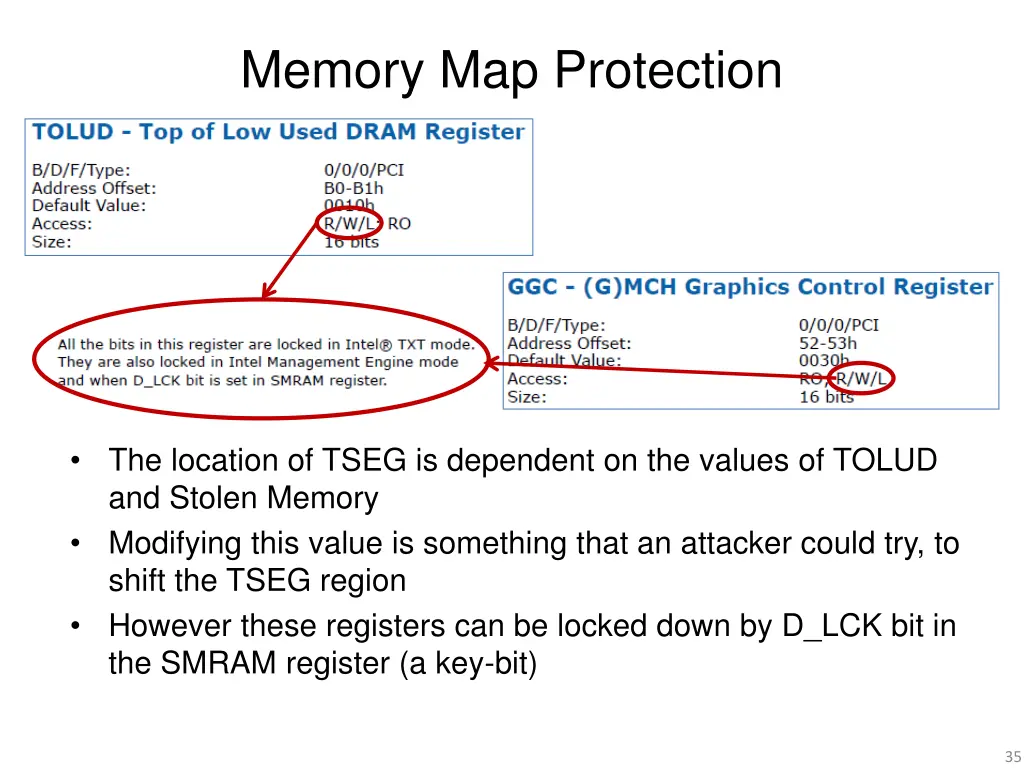 memory map protection