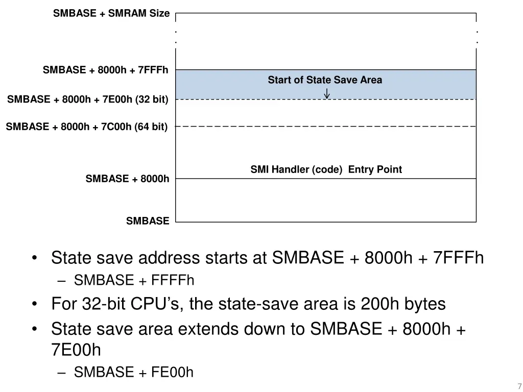 smbase smram size 1