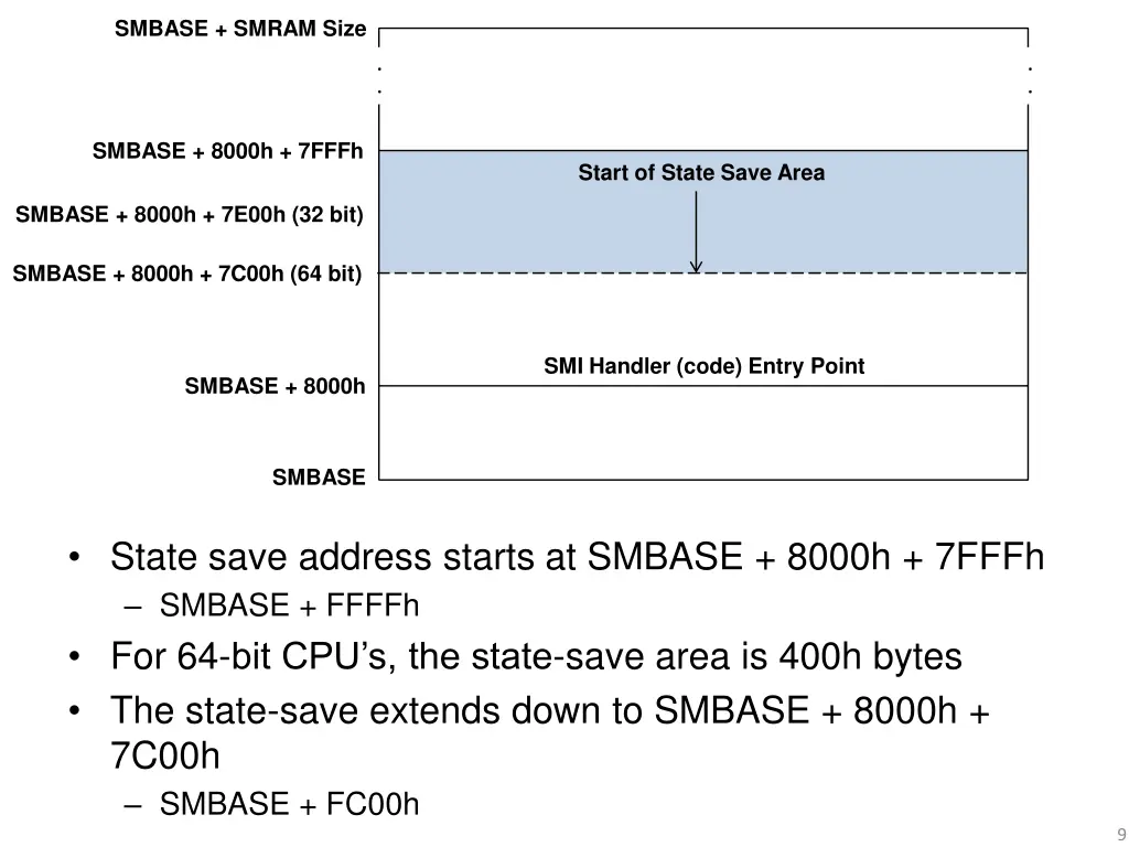 smbase smram size 2