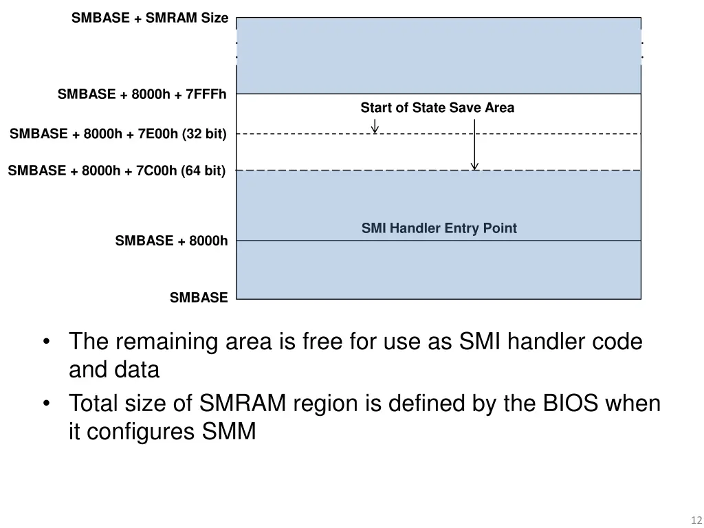 smbase smram size 3