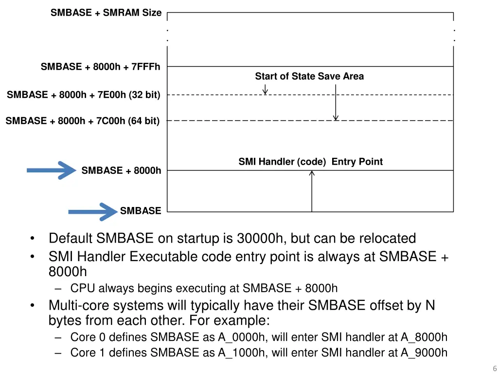 smbase smram size