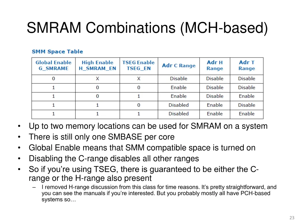 smram combinations mch based