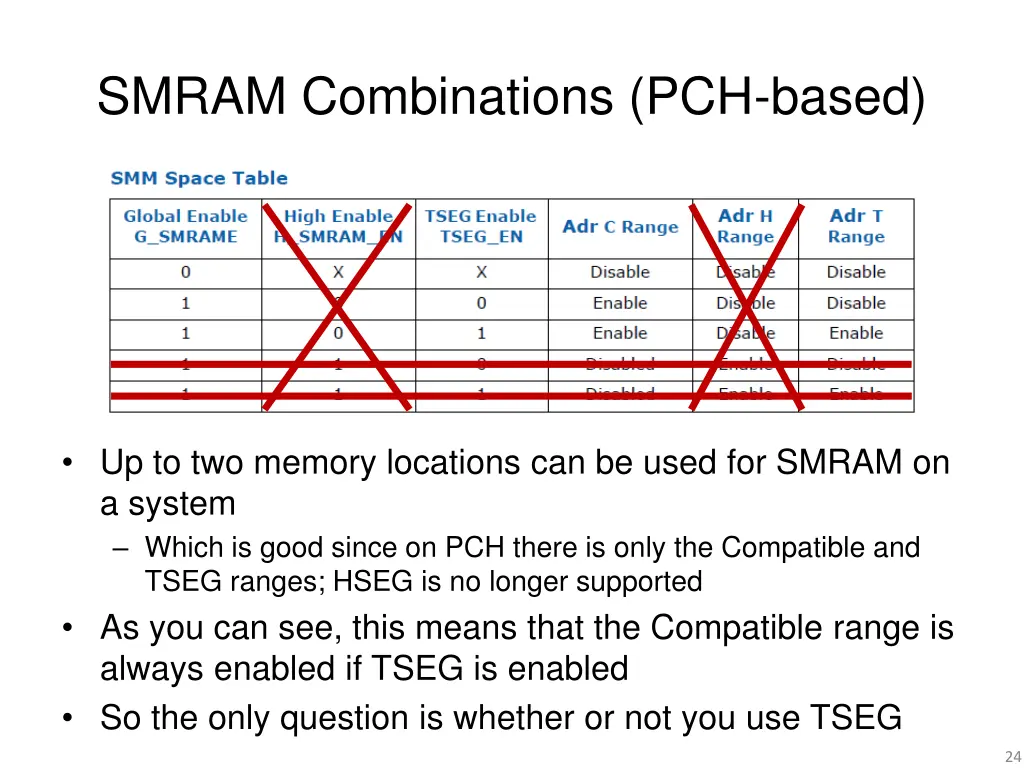 smram combinations pch based