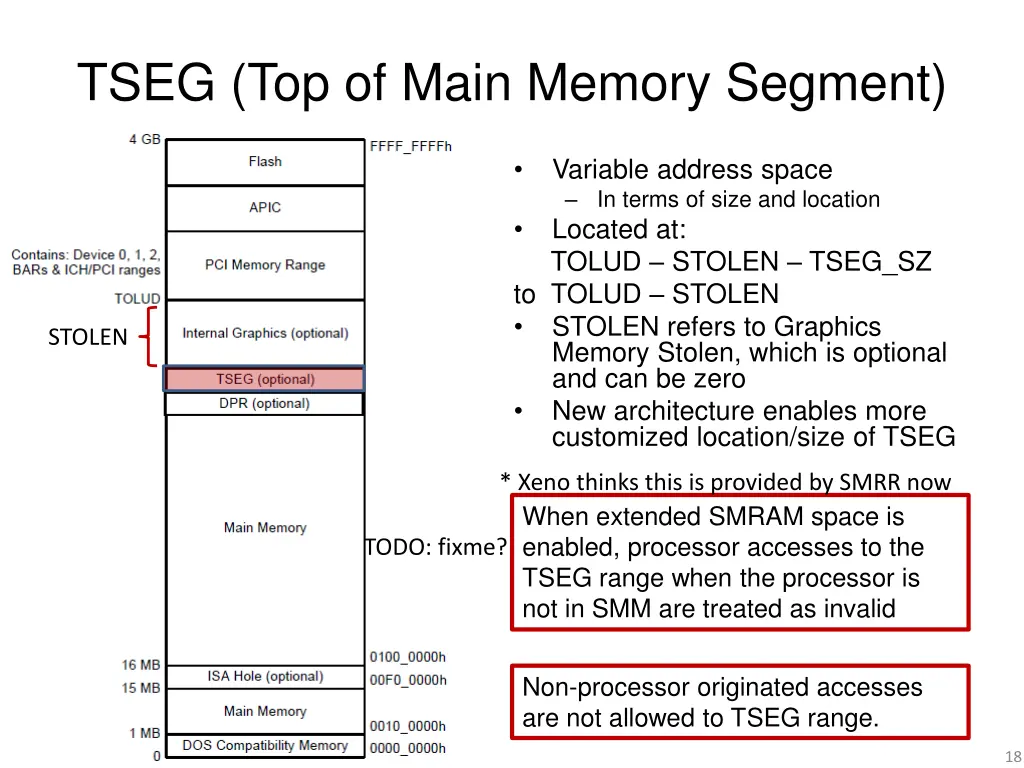 tseg top of main memory segment