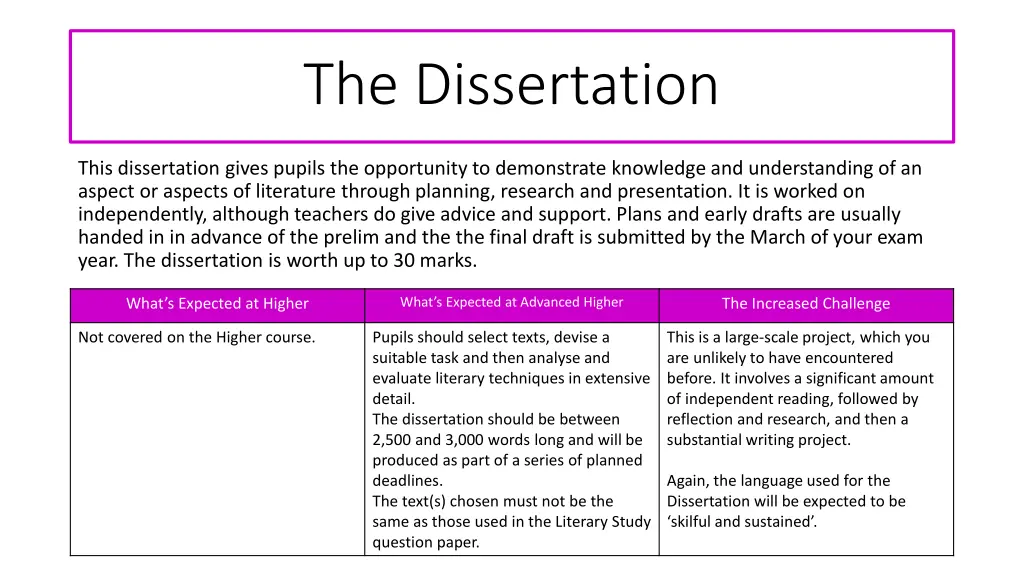 the dissertation