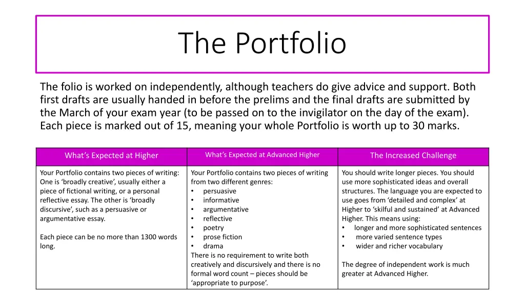 the portfolio