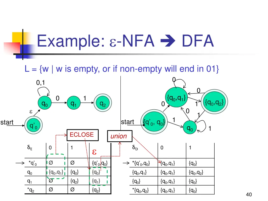 example nfa dfa 1