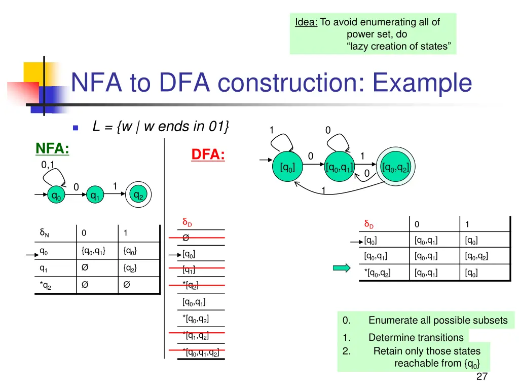 idea to avoid enumerating all of power