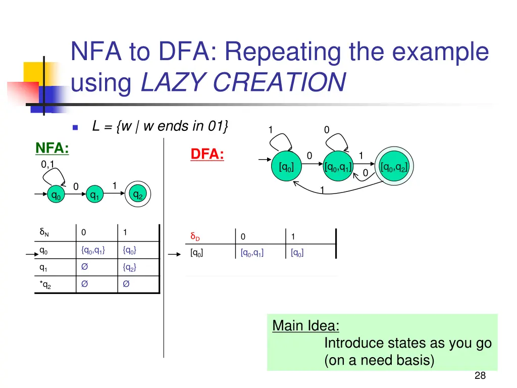 nfa to dfa repeating the example using lazy