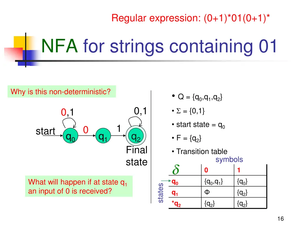 regular expression 0 1 01 0 1 1