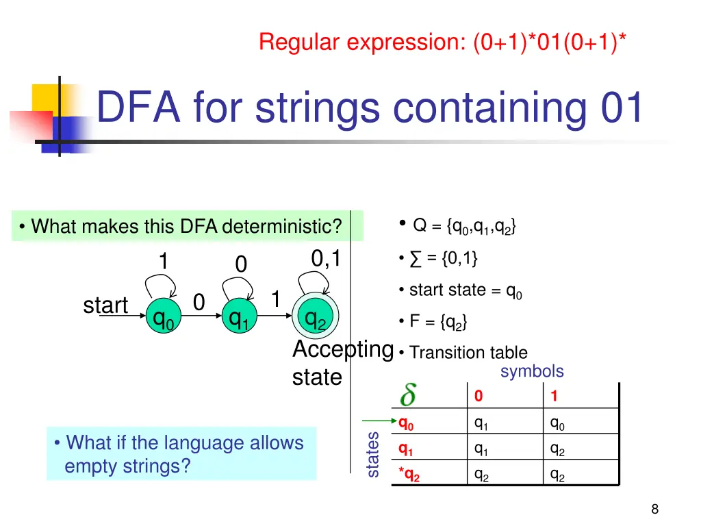 regular expression 0 1 01 0 1