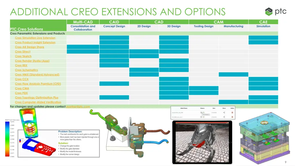 additional creo extensions and options