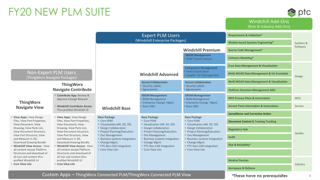 fy20 new plm suite