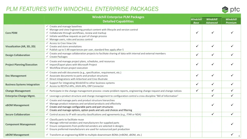 plm features with windchill enterprise packages