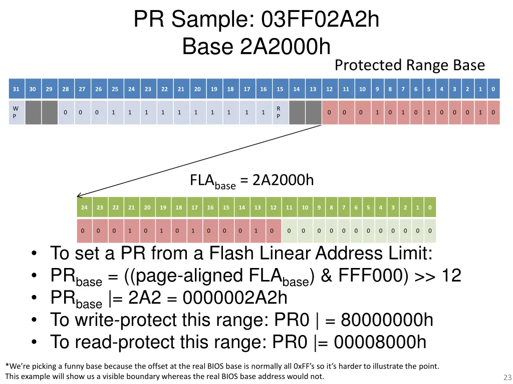 pr sample 03ff02a2h base 2a2000h