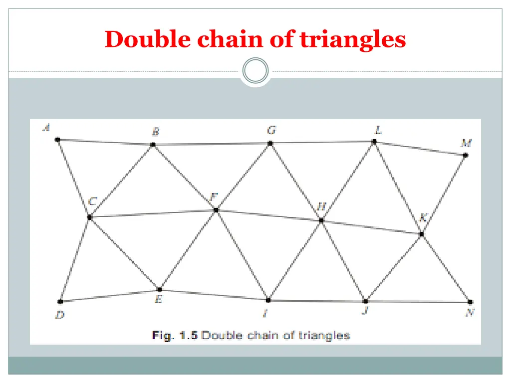 double chain of triangles