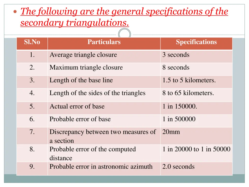 the following are the general specifications 1