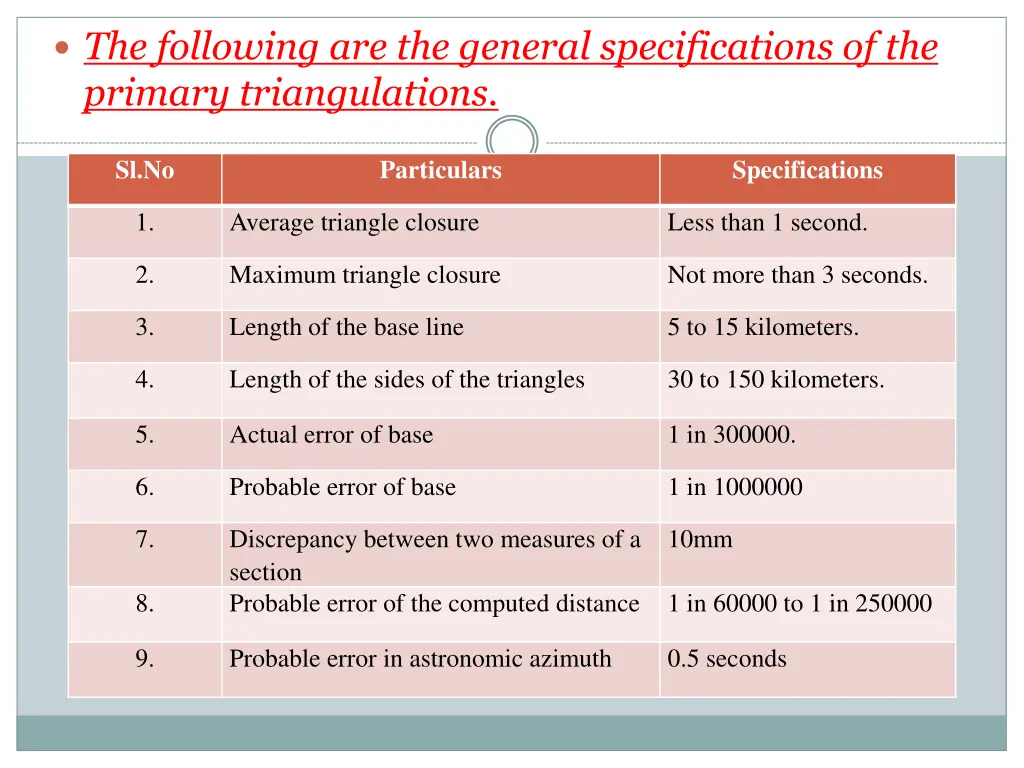 the following are the general specifications