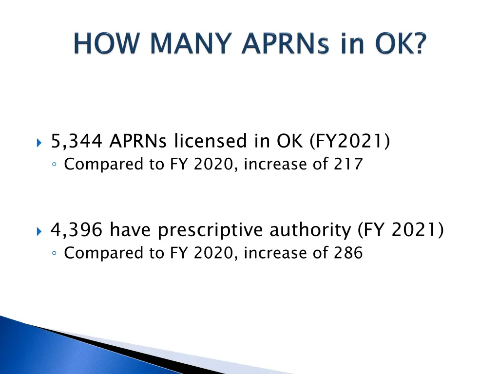 5 344 aprns licensed in ok fy2021 compared