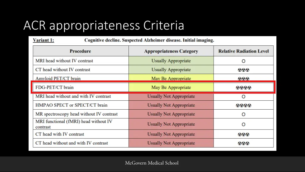 acr appropriateness criteria