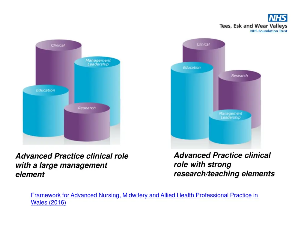 advanced practice clinical role with strong