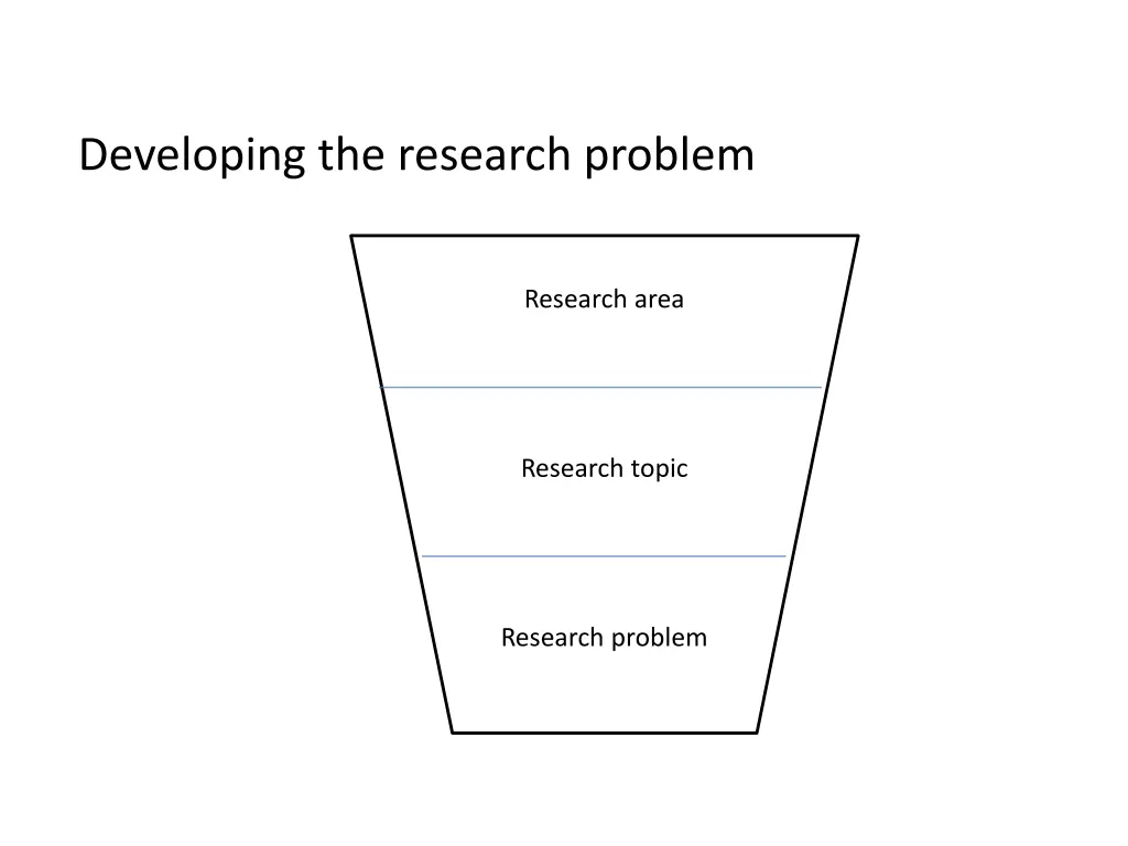 developing the research problem