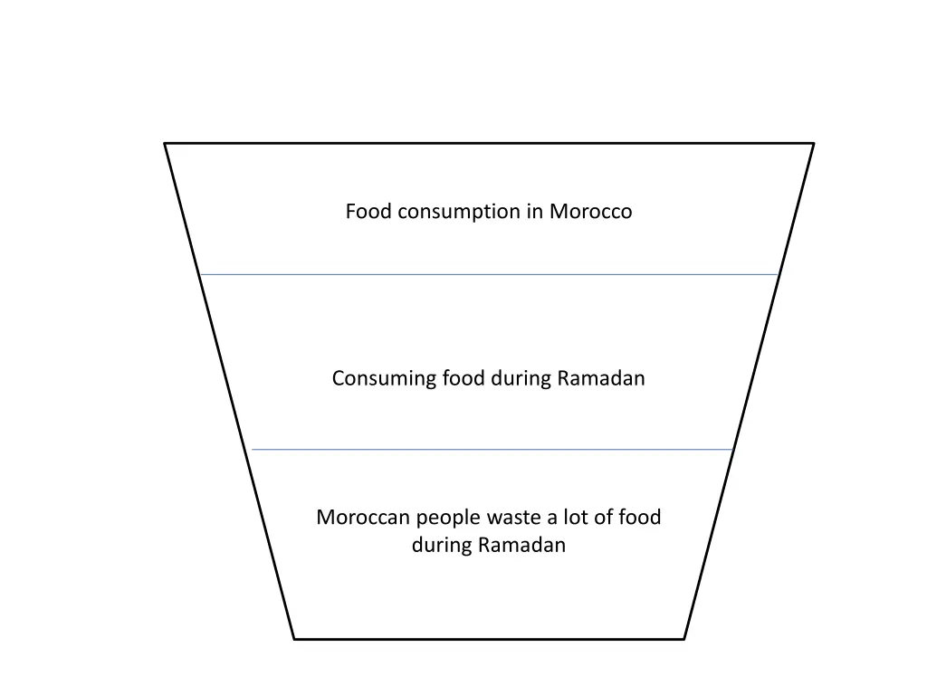 food consumption in morocco