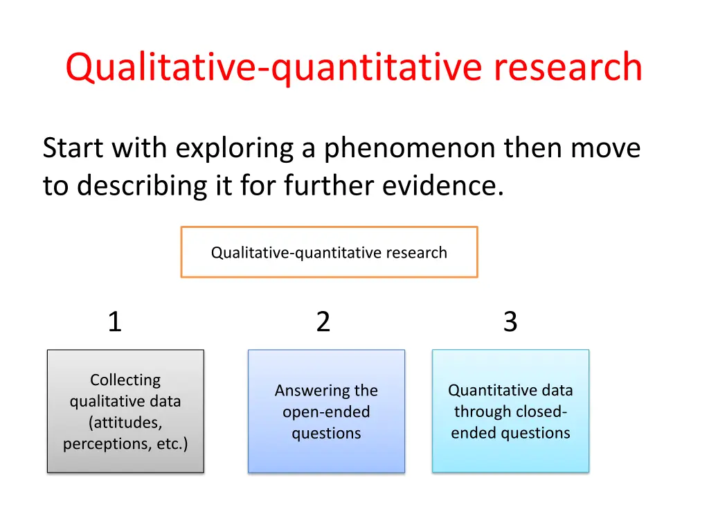 qualitative quantitative research