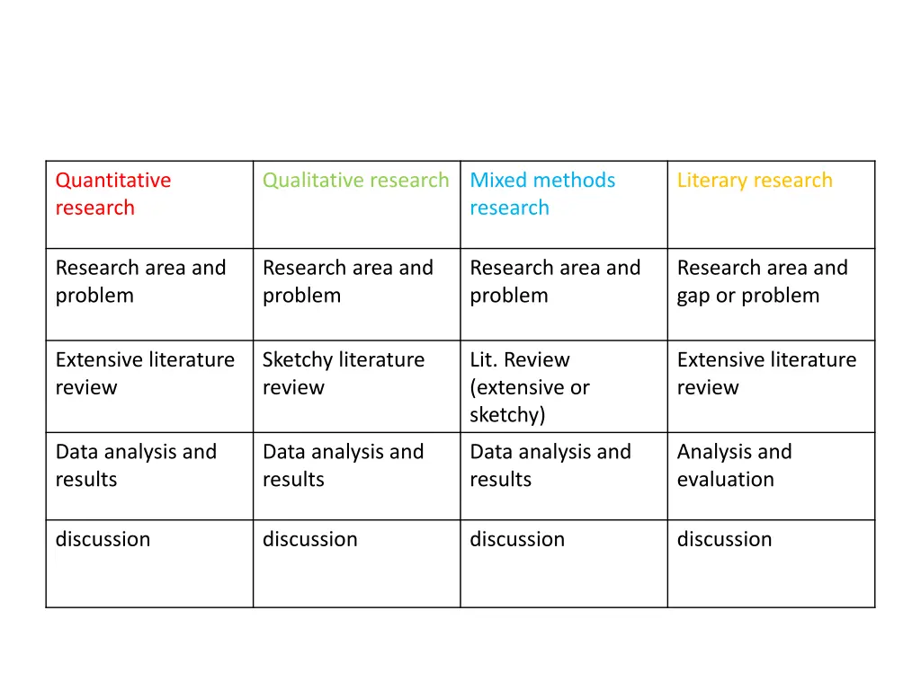 quantitative research