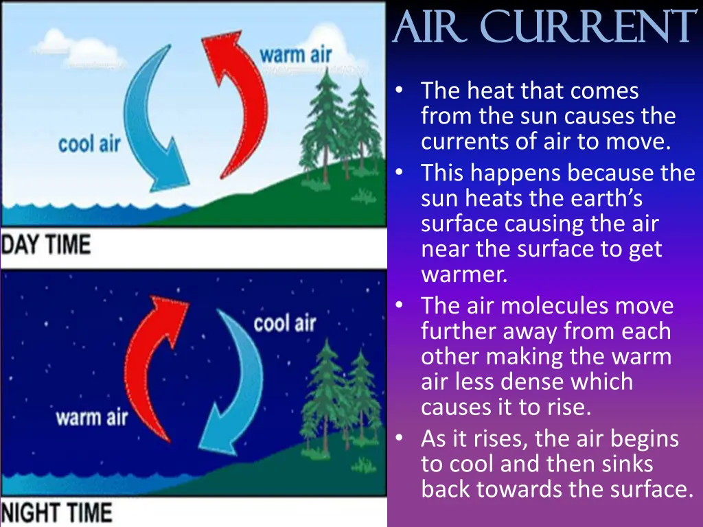 air current air current