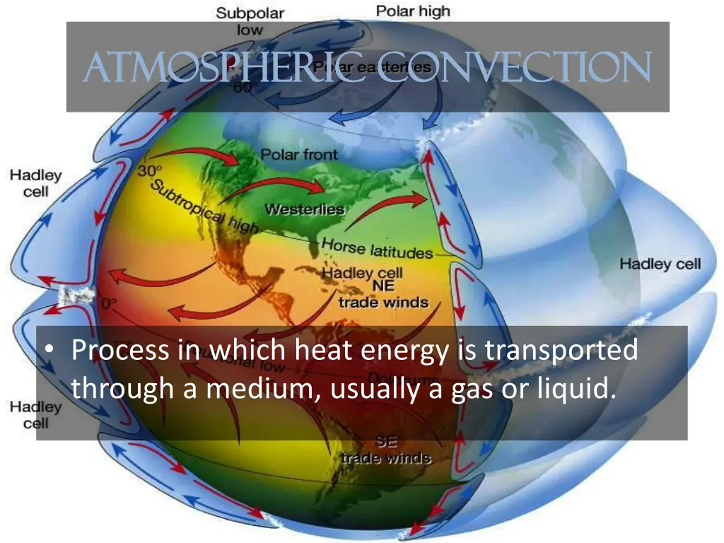 atmospheric convection atmospheric convection